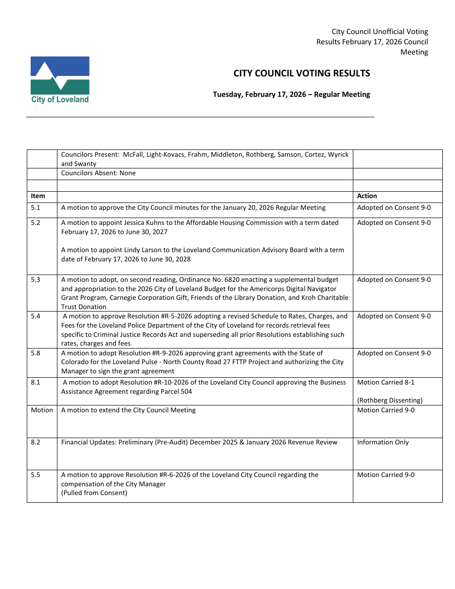 First-page render of Loveland City Council unofficial voting results for the 17 Feb 2026 regular meeting. Item 8.1 (R-10-2026, Parcel 504 BAA) shows 'Motion Carried 8-1 (Rothberg Dissenting)'. — click to open the full PDF.